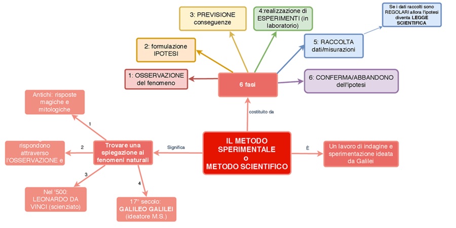 Accadde Oggi 22 Febbraio