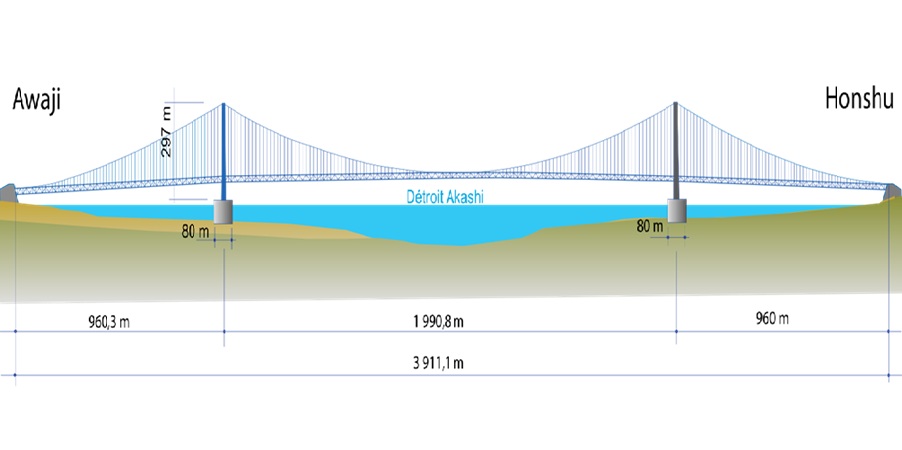 Accadde Oggi 5 Aprile