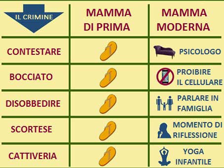 Storia dell’educazione