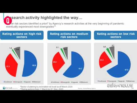 Cerved: 115 mila imprese a rischio default per effetto pandemia