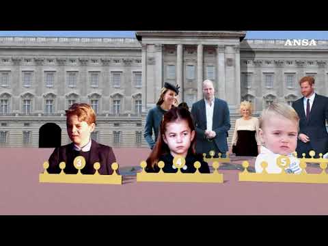 La famiglia reale britannica