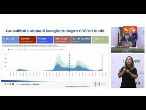 Covid, Brusaferro: «Crescita in molte Regioni, ma più limitata rispetto alle settimane…