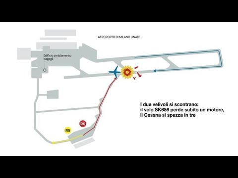 Incidente di Linate, la dinamica della tragedia