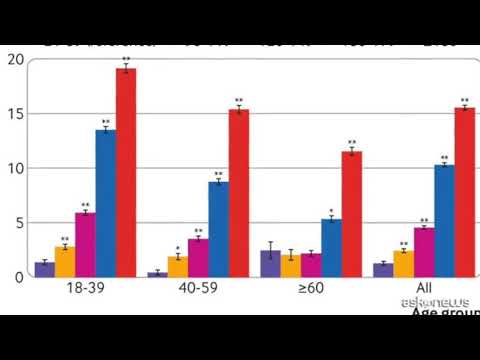 Covid, “l’immunità della doppia dose di Pfizer cala dopo 3 mesi”