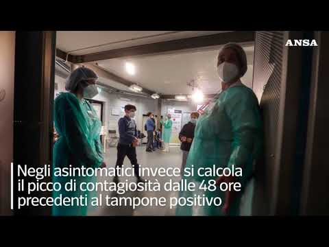 Omicron, sintomi e incubazione: per quanto tempo si resta contagiosi?