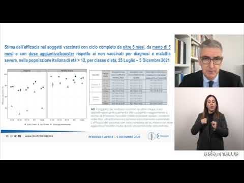 Covid, Brusaferro: terza dose riduce rischio infezione