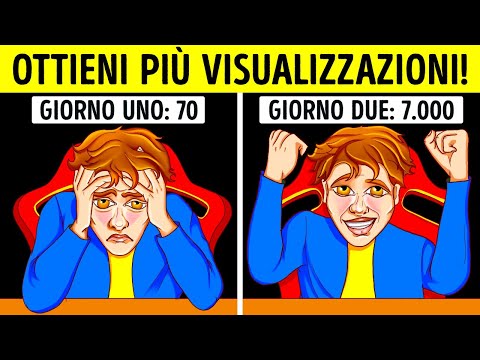 Come Aumentare le Visualizzazioni sul tuo Canale YouTube nel 2022