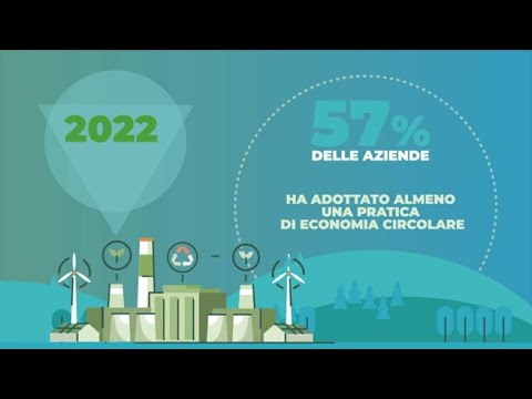 Economia circolare, cresce numero aziende che investono ma serve più coraggio