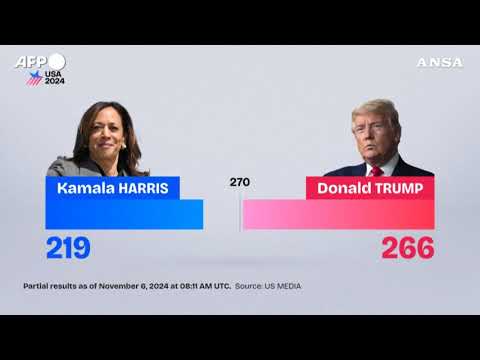 Usa2024, il confronto in grafica: il “contatore” decreta la vittoria di Trump