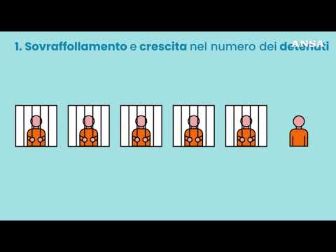 Morti in carcere nel 2024: il bilancio