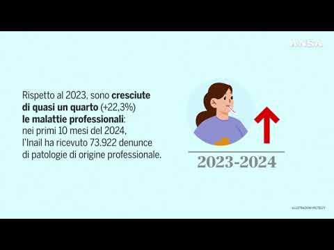 Morti sul lavoro in aumento nell’anno delle stragi
