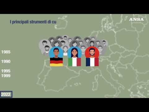 I 40 anni dell’accordo di Schengen