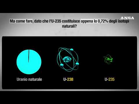 Cos’e’ l’uranio arricchito e perche’ serve per le armi nucleari