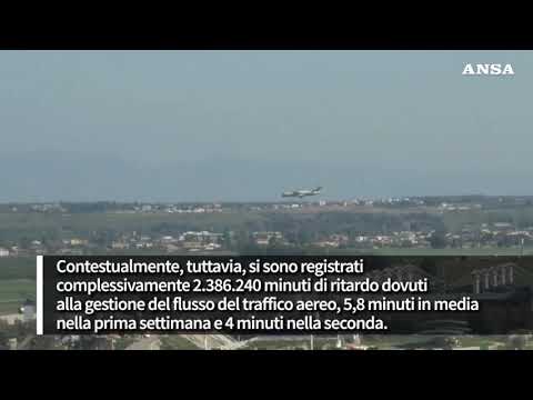 A luglio 3 voli su 10 in Europa sono in ritardo