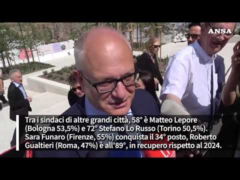 Governance Poll 2025, e’ Fedriga il governatore piu’ amato