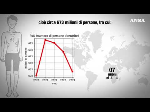 Gli 80 anni della Fao e la fame nel mondo
