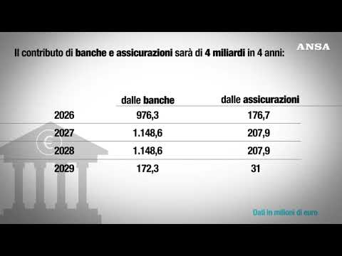 Le principali misure della Manovra 2026