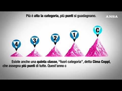 Com’e’ strutturato il Giro d’Italia 2026
