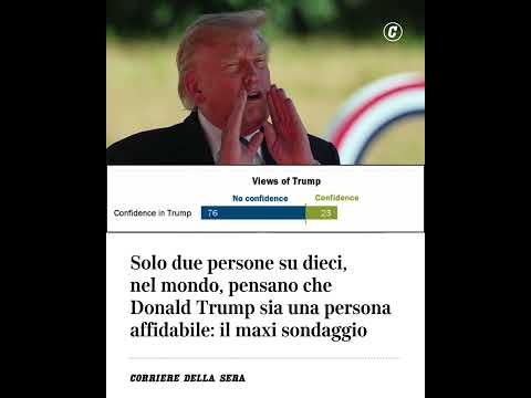 Solo due persone su dieci, nel mondo, pensano che Donald Trump sia una persona affidabile