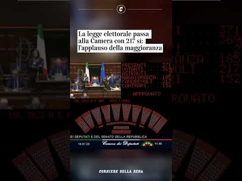 La Legge elettorale passa alla Camera con 217 sì: l’applauso della maggioranza