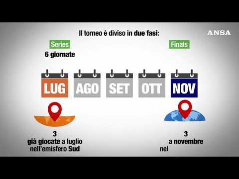 Cos’è il Nations Championship di rugby